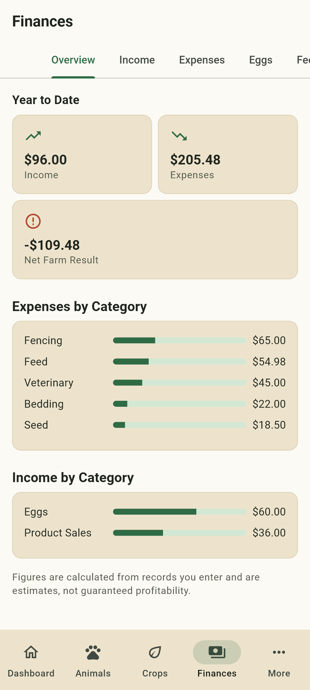 Family Farm Manager — year-to-date income, expenses and totals by category